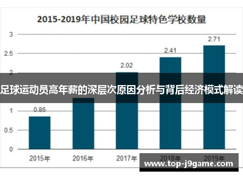 足球运动员高年薪的深层次原因分析与背后经济模式解读