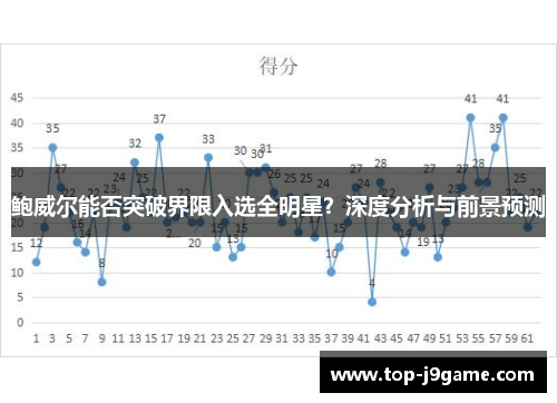 鲍威尔能否突破界限入选全明星？深度分析与前景预测